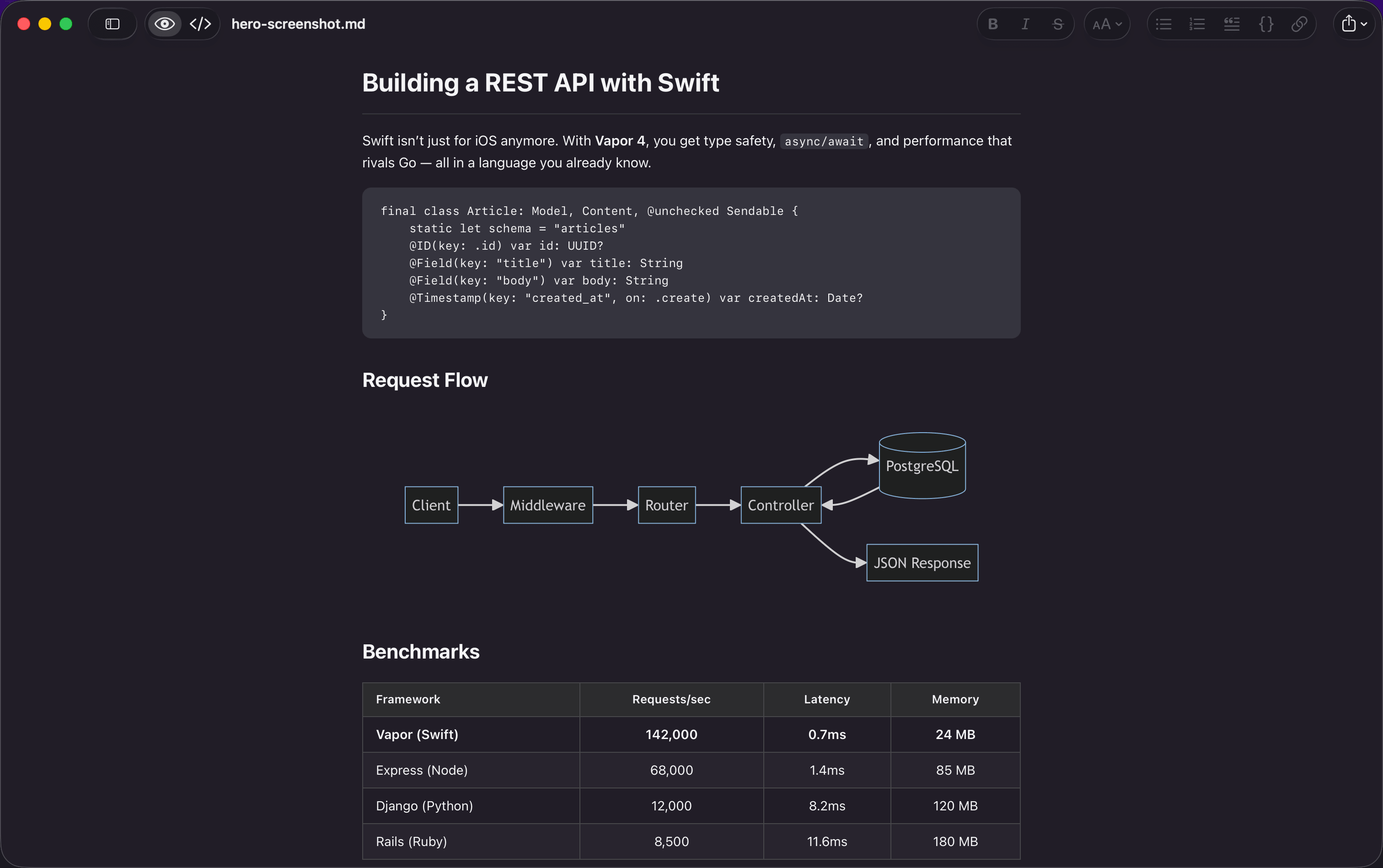 OpenMark markdown editor — Document view showing rendered markdown with Mermaid diagrams, LaTeX math, and tables